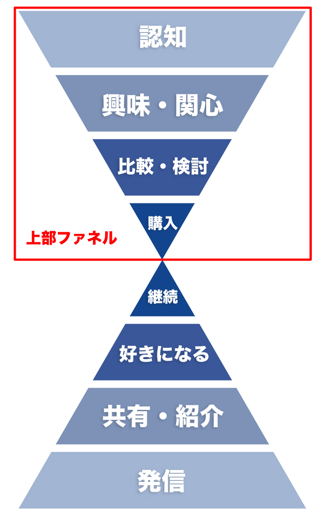 ファネル画像